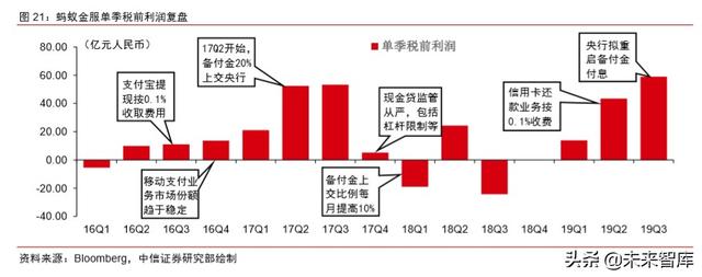 蚂蚁金服深度报告：如何评估蚂蚁金服的价值