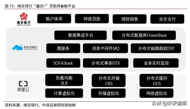 蚂蚁金服深度报告：如何评估蚂蚁金服的价值