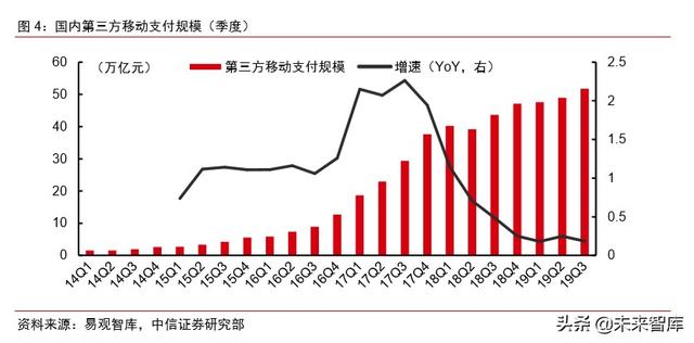 蚂蚁金服深度报告：如何评估蚂蚁金服的价值