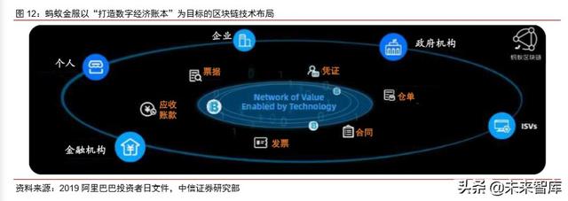 蚂蚁金服深度报告：如何评估蚂蚁金服的价值