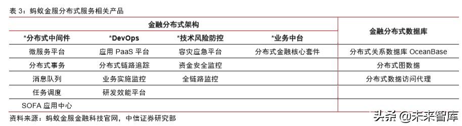 蚂蚁金服深度报告：如何评估蚂蚁金服的价值