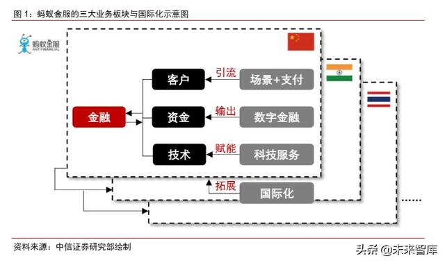 蚂蚁金服深度报告：如何评估蚂蚁金服的价值
