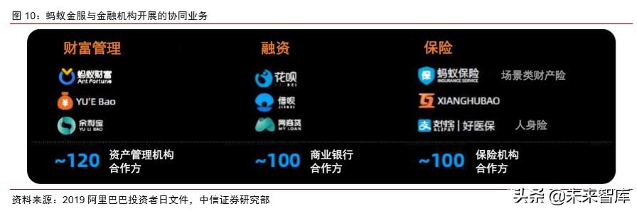 蚂蚁金服深度报告：如何评估蚂蚁金服的价值