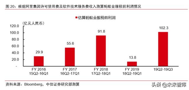 蚂蚁金服深度报告：如何评估蚂蚁金服的价值