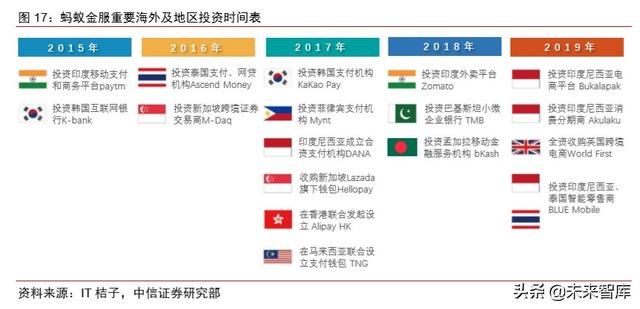 蚂蚁金服深度报告：如何评估蚂蚁金服的价值