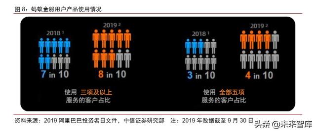 蚂蚁金服深度报告：如何评估蚂蚁金服的价值