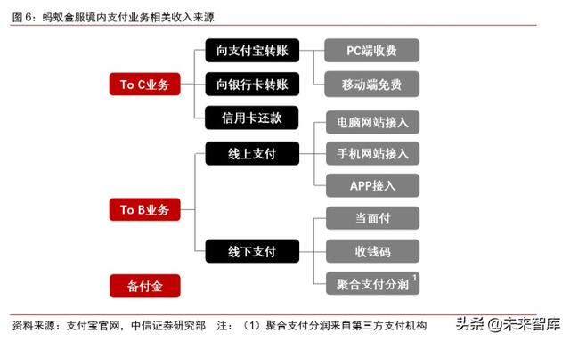 蚂蚁金服深度报告：如何评估蚂蚁金服的价值