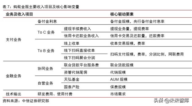 蚂蚁金服深度报告：如何评估蚂蚁金服的价值