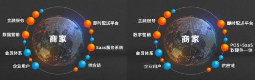 阿里8亿加持B端智能化后，本地生活服务更好做了吗？