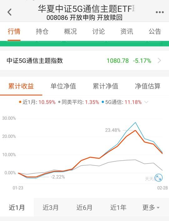 2020是科技大年，5g、新能源汽车、芯片，谁轻谁重，如何配置？