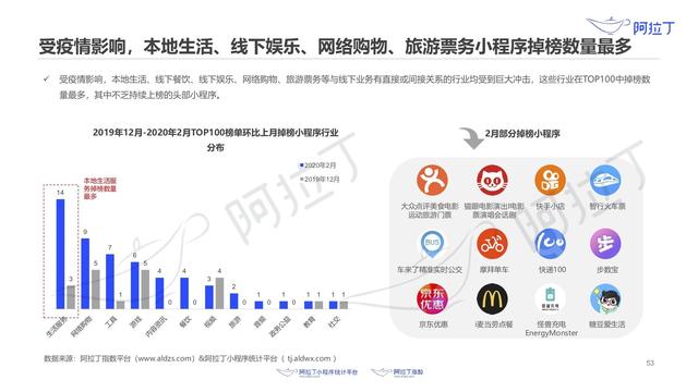 小程序提前进入 2021