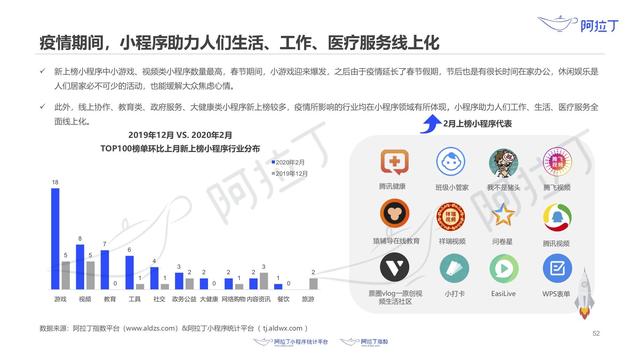 小程序提前进入 2021