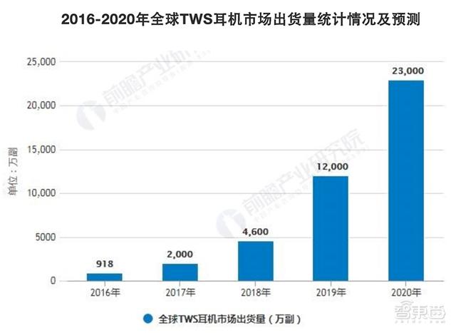 TWS耳机背后的芯片战场！苹果高通华为海思激战，华强北高仿低价