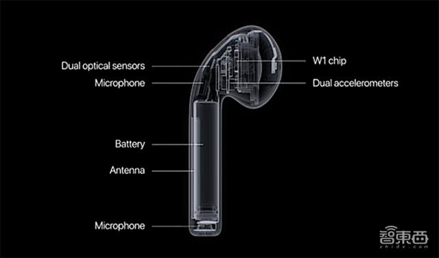 TWS耳机背后的芯片战场！苹果高通华为海思激战，华强北高仿低价