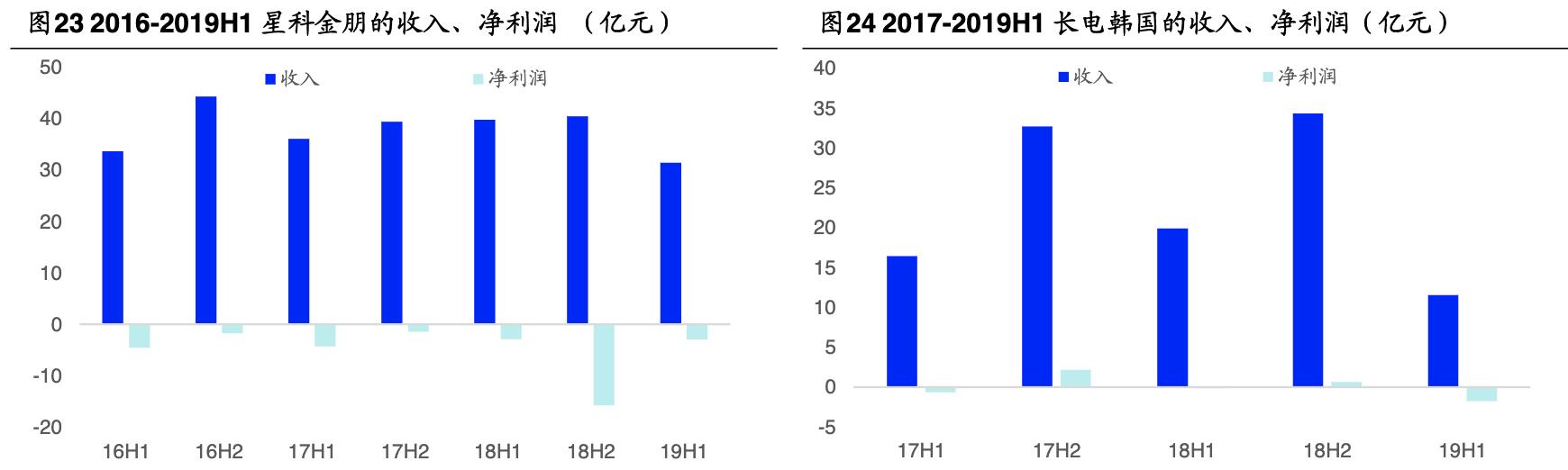 「公司深度」长电科技：全球第三大封测代工厂覆盖中高端封测领域