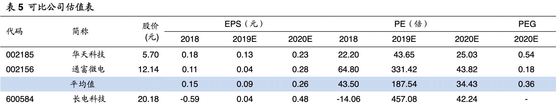 「公司深度」长电科技：全球第三大封测代工厂覆盖中高端封测领域