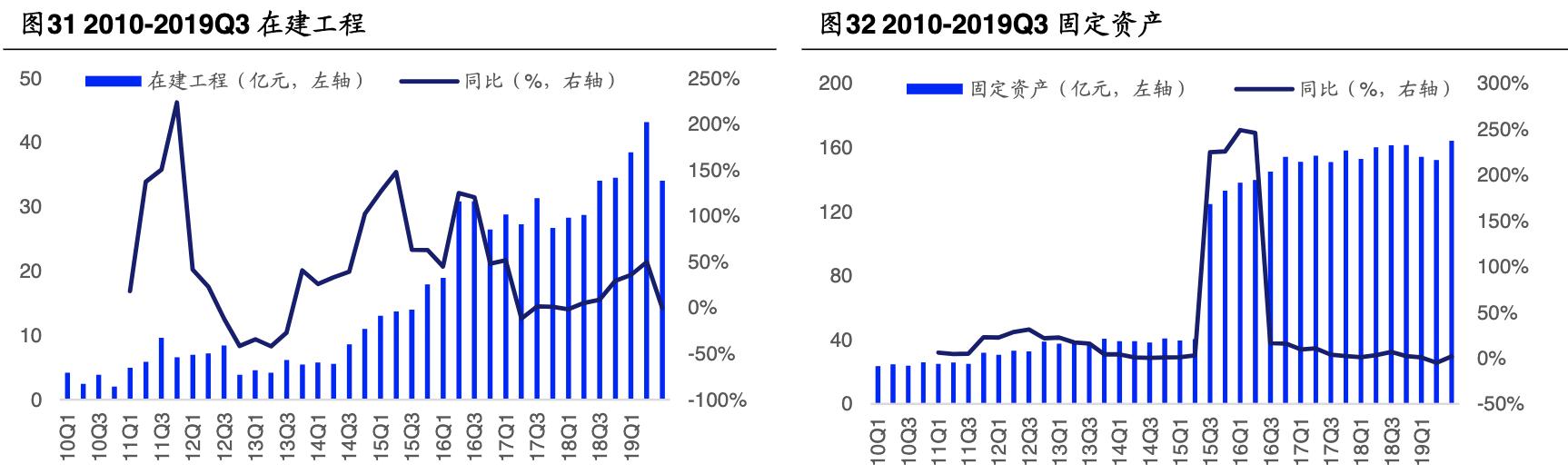 「公司深度」长电科技：全球第三大封测代工厂覆盖中高端封测领域