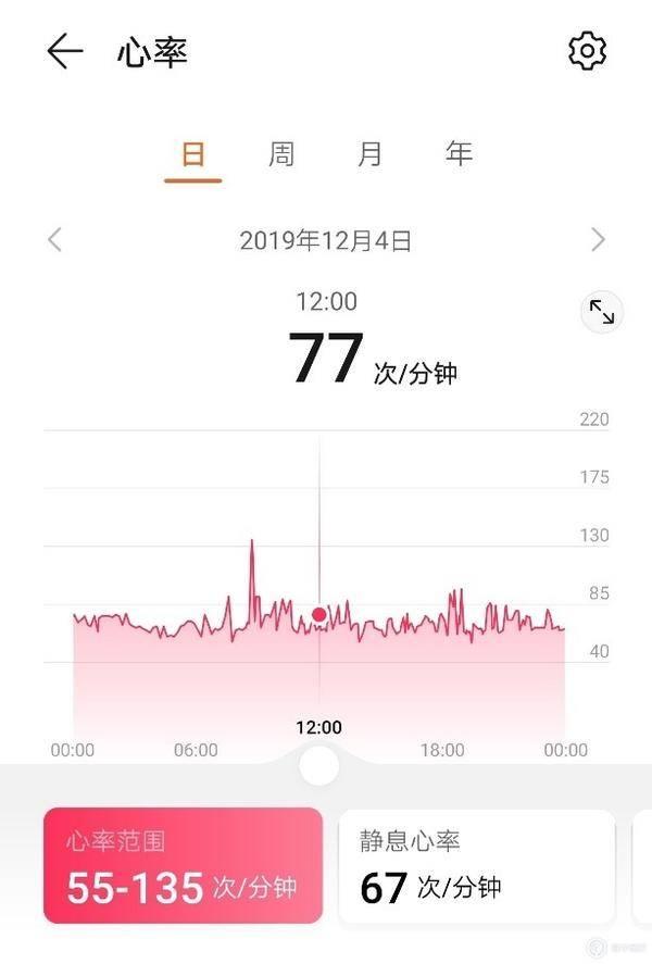 华为手环 4 Pro 体验：功能大满贯，不止于现在