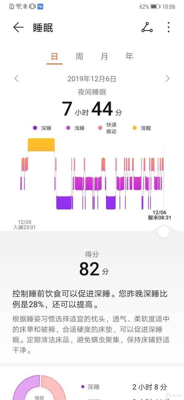华为手环 4 Pro 体验：功能大满贯，不止于现在