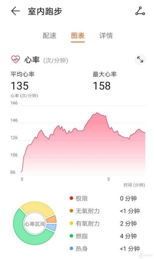 华为手环 4 Pro 体验：功能大满贯，不止于现在