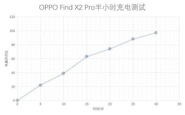OPPO Find X2 Pro全面评测：久违的极致旗舰
