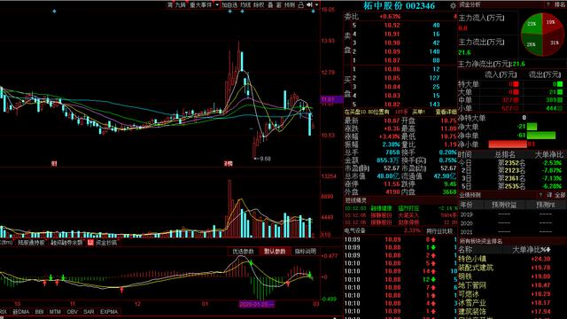 唯一没涨的华为创投水泥科技股