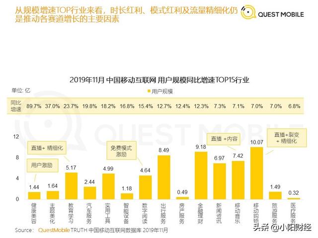 口罩？特斯拉？别急，我先给你讲一下你不懂的流媒体！必看
