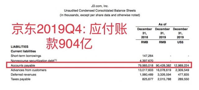 京东财报数据亮眼 甩开苏宁好几条街
