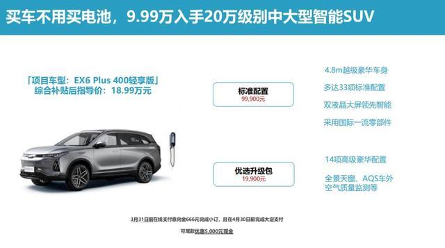 20万的新能源车9.99万就能买，威马买车不用买电池？