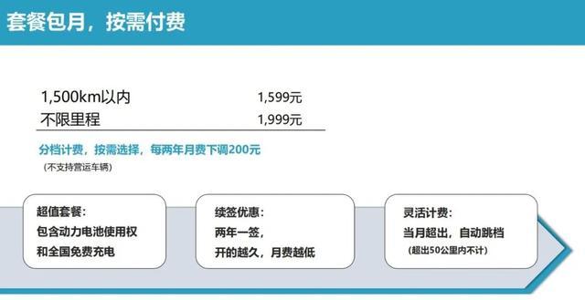 20万的新能源车9.99万就能买，威马买车不用买电池？