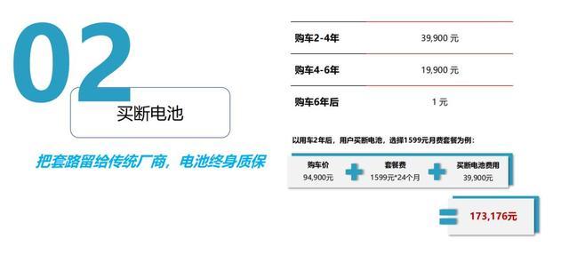 20万的新能源车9.99万就能买，威马买车不用买电池？