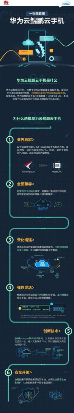 华为发布2020“新旗舰”鲲鹏云手机！24小时在线不烫，游戏免安装