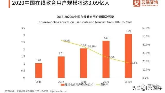 阿里推出“帮帮答”APP，是顺势而为还是加速布局在线教育领域？