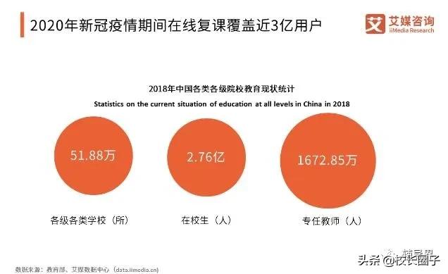 阿里推出“帮帮答”APP，是顺势而为还是加速布局在线教育领域？