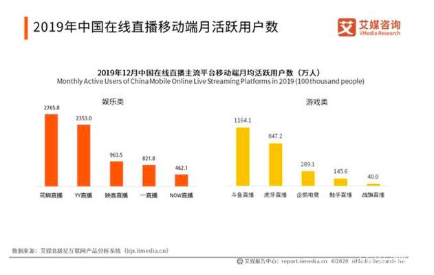直播下滑却豪赌社交+电商，“暴发户”映客正在莽进？