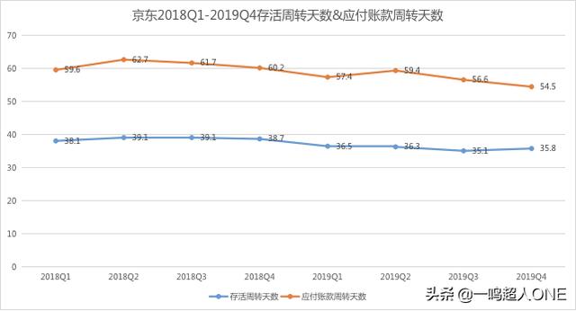 「深度」京东与拼多多贴身肉搏的这一年，战况如何呢？
