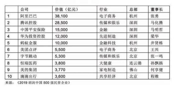 ?互联网企业“二马之争”，以马化腾落败结束，腾讯不敌阿里巴巴