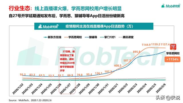 2020疫情下的移动互联网数据洞察