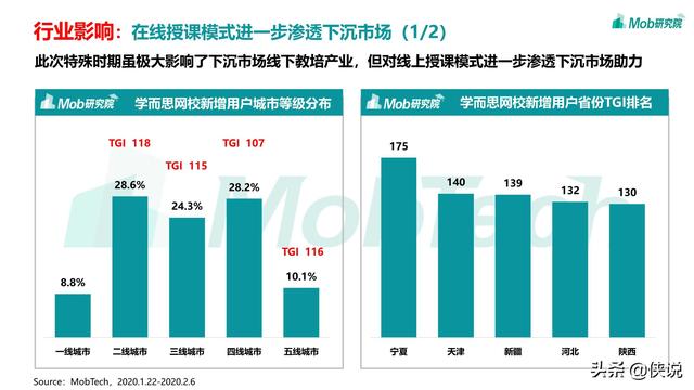 2020疫情下的移动互联网数据洞察