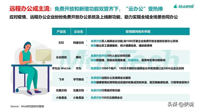 2020疫情下的移动互联网数据洞察