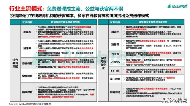 2020疫情下的移动互联网数据洞察