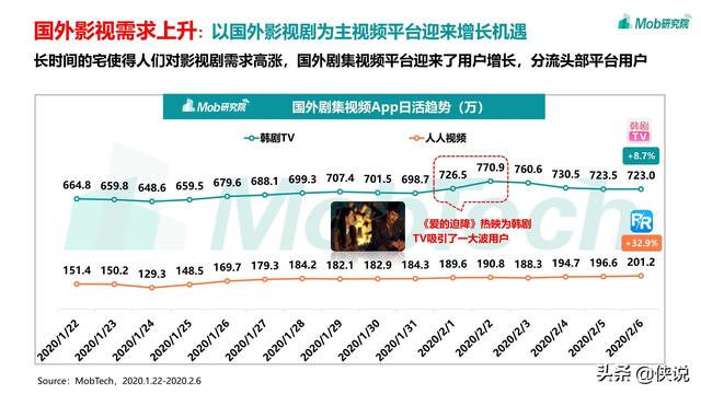 2020疫情下的移动互联网数据洞察