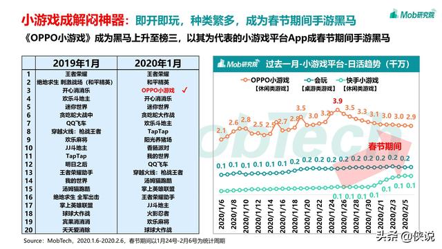 2020疫情下的移动互联网数据洞察