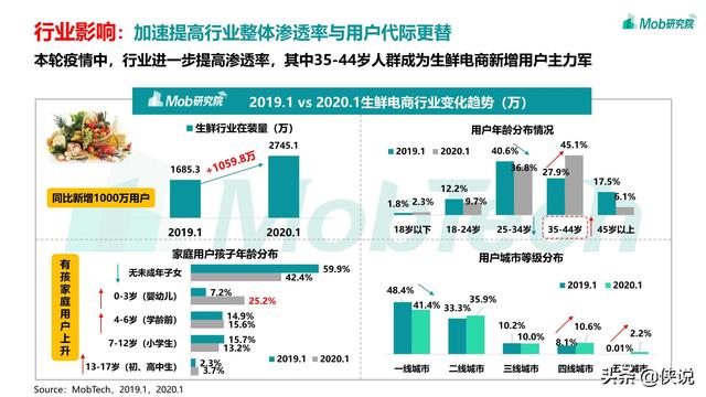 2020疫情下的移动互联网数据洞察