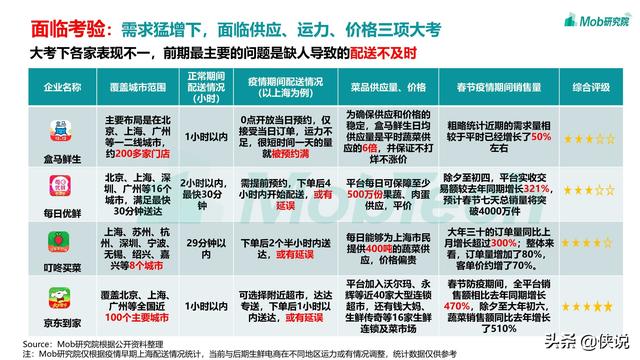 2020疫情下的移动互联网数据洞察