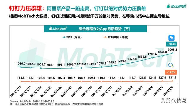 2020疫情下的移动互联网数据洞察