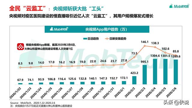 2020疫情下的移动互联网数据洞察