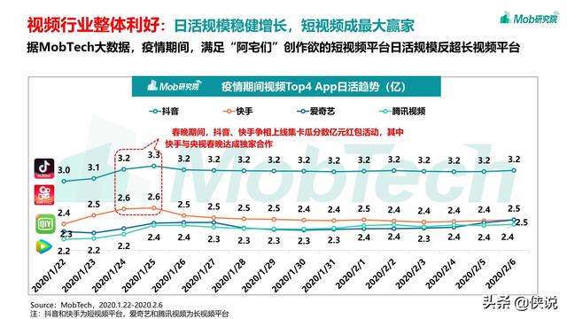 2020疫情下的移动互联网数据洞察