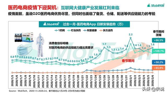 2020疫情下的移动互联网数据洞察