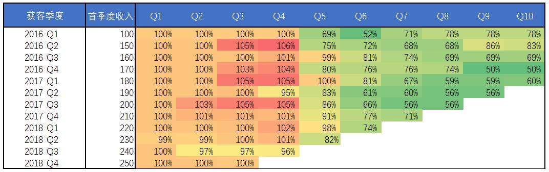 从二级市场估值看「企服创业」的独角兽逻辑